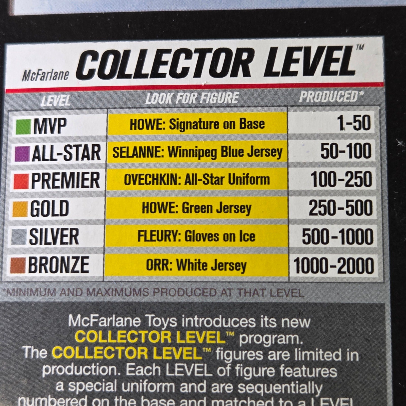 Bobby Orr McFarlane Series 23 Boston Bruins Figure White Jersey /1000 Bronze